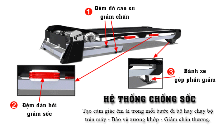 Chống sốc Máy chạy bộ điện Đại Việt DV-555
